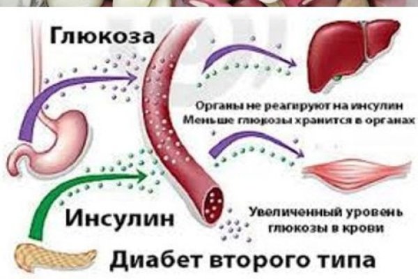 Кракен сайт купить наркотики