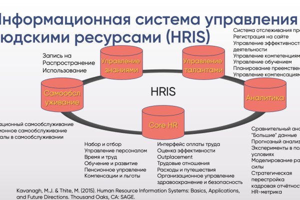 Кракен нет