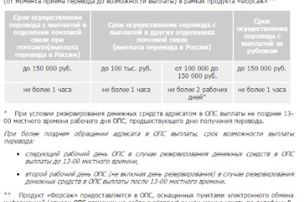 Kraken зеркало krakens13 at