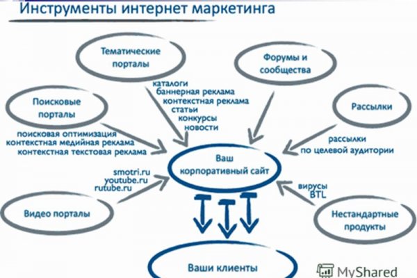 Кракен сайт 2krnk cc